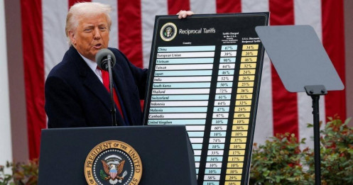 Thuế quan của ông Trump giúp Mỹ giảm thâm hụt 2.800 tỷ USD