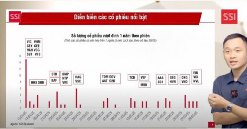 Chuyên gia SSI gợi ý nhóm cổ phiếu đáng chú ý trong tháng 6