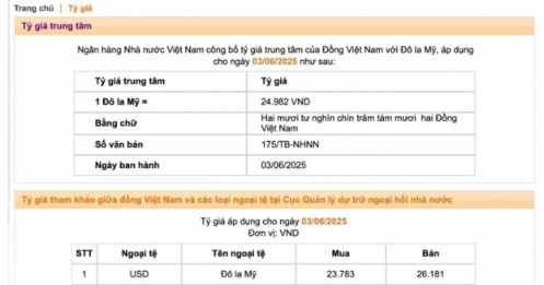 NHNN nâng tỷ giá USD lên mức cao lịch sử