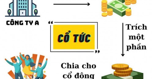 3 hiểu lầm về cổ tức khiến nhà đầu tư “tưởng lời” nhưng hóa ra mất tiền!