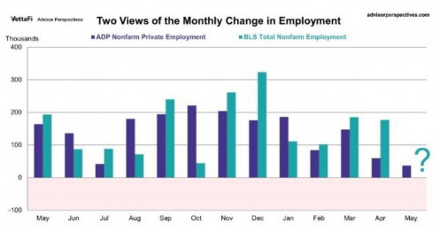 Fed sắp cắt giảm lãi suất vì 1 dữ liệu nhấp nháy cảnh báo?