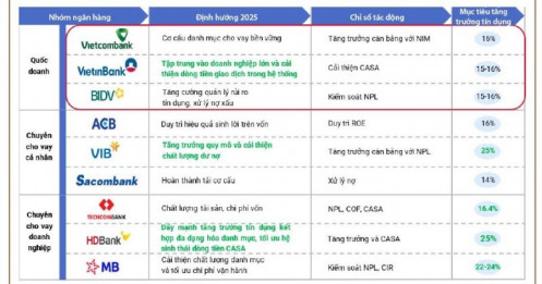 Điểm đáng chú ý trong chiến lược kinh doanh của 3 ông lớn ngân hàng