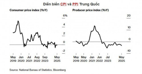 Trung Quốc giữa nhiều nỗi lo: Giảm phát kéo dài, cuộc chiến giá cả ngày càng gay gắt