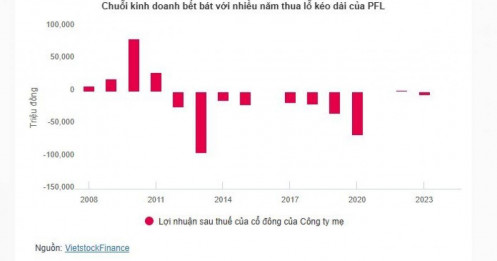 PFL và "món nợ cổ tức" 14 năm chưa trả nổi 6% còn lại