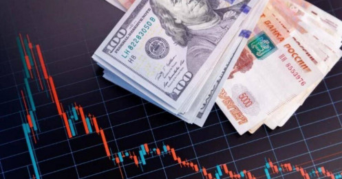 Tín hiệu từ dữ liệu vi mô mỹ và diễn biến chỉ số DXY– Hỗ trợ cho đà tăng của hàng hóa