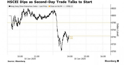 Chứng khoán Trung Quốc đột ngột giảm sốc, chuyện gì xảy ra?