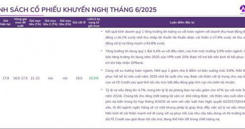 CTCK chỉ ra các cổ phiếu có tiềm năng tăng trưởng trong tháng 6