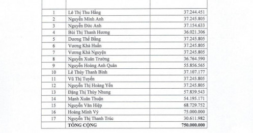 Một ngân hàng công bố 17 NĐT tham gia đợt phát hành 750 triệu cổ phiếu riêng lẻ