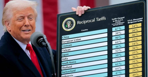 Chính sách thuế của chính quyền Trump đối mặt "cơn gió ngược"