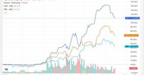 Kỳ vọng vào dòng tiền trên thị trường chứng khoán nửa cuối năm 2025