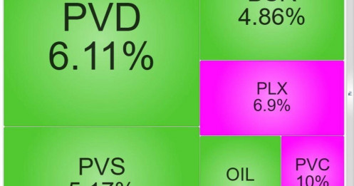Cổ phiếu dầu khí tăng 10-15% sau 2 phiên, có mã lên cao nhất từ đầu năm