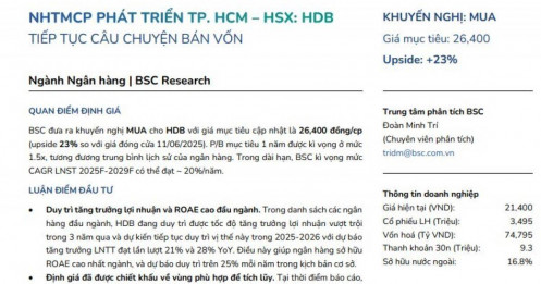 Dự báo lãi tăng mạnh trong năm 2025–2026, một cổ phiếu được khuyến nghị mua với kỳ vọng sinh lời 23%