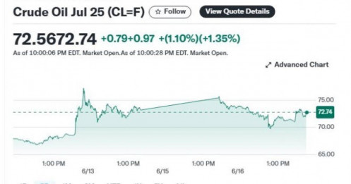 Xuất hiện một biến số có thể đẩy nhanh việc Fed cắt giảm lãi suất: Thực hư ra sao?
