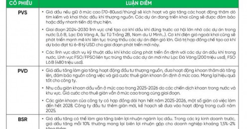 Xung đột Iran-Israel bùng nổ: Nhận diện cổ phiếu dầu khí sẽ bứt phá trong quý 3