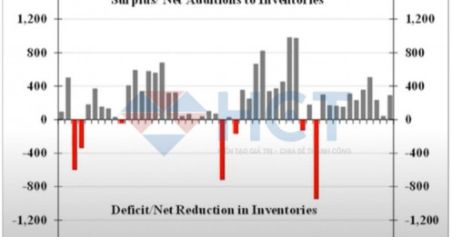 Bạch Kim tăng vọt: Đột phá thật sự hay chỉ là cú thất nghẹt kỹ thuật