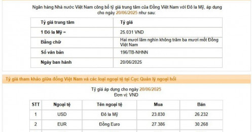 Tỷ giá trung tâm lập đỉnh mới