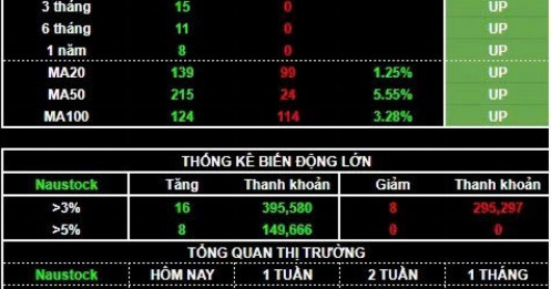 Sau khi Mỹ ném bom Iran, tuần giao dịch biến động mở ra cơ hội mới?