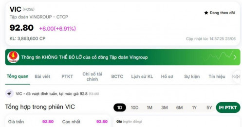 Cổ phiếu VIC tăng trần sau tin khởi công dự án Làng Vân