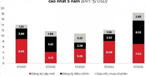 Yếu tố nào sẽ thúc đẩy làn sóng FDI vào Việt Nam?