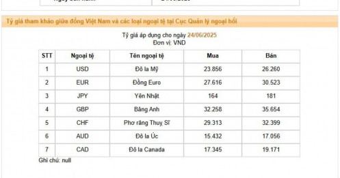 Giá USD ngân hàng vượt 26.300 đồng