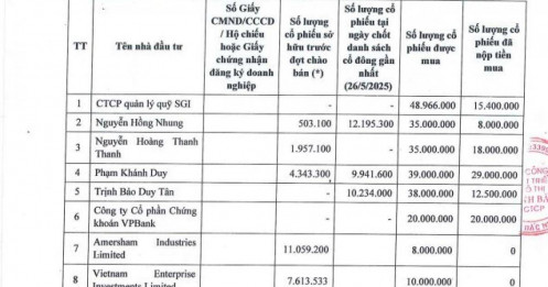 Kinh Bắc ‘ế’ 147,1 triệu cổ phiếu trong đợt chào bán riêng lẻ