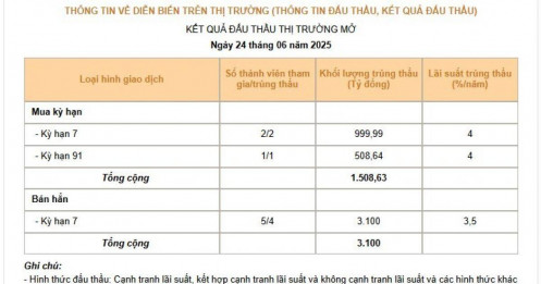 Chuyên gia nói gì về việc NHNN hút tiền trở lại qua tín phiếu