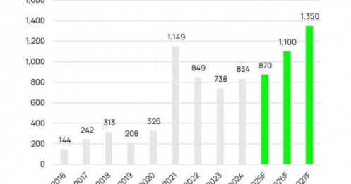 Thanh khoản trung bình thị trường sẽ vượt 1 tỷ USD từ năm 2026