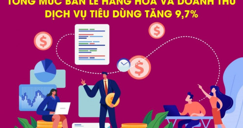 Tiêu Dùng Việt Nam Nửa Cuối Năm 2025: Đón Đầu Xu Hướng Với Thu Nhập và Chính Sách Hỗ Trợ