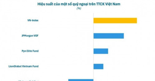Loạt quỹ ngoại quy mô cả tỷ USD cũng VnIndex