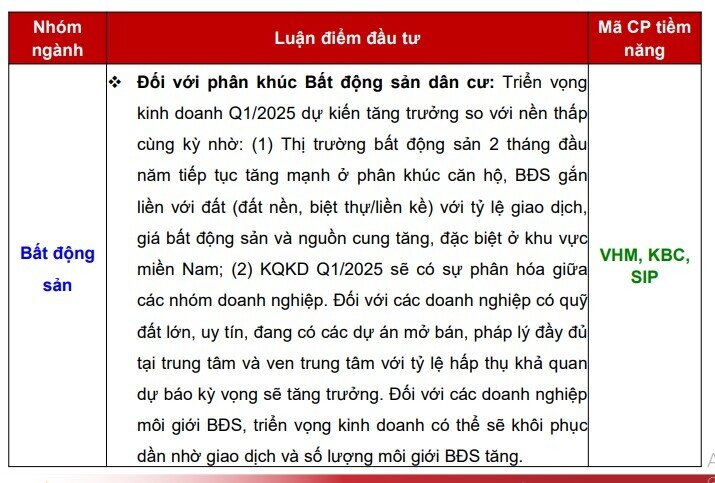CTCK chỉ ra 5 nhóm ngành dự báo lợi nhuận tăng vọt, cao nhất lên tới 30%