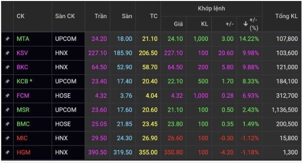 Sau phát hiện 110 mỏ quý, cổ phiếu khoáng sản dậy sóng