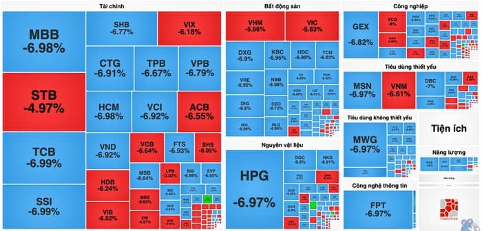 Giữa "tâm bão" chứng khoán, L10, YBM, DTL, SSB vẫn phi nước đại