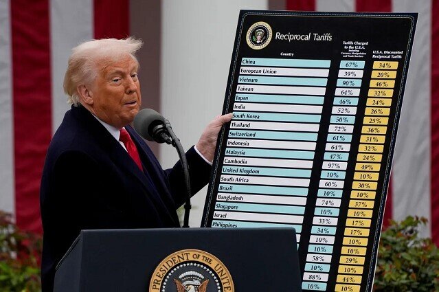 Nỗi sợ bao trùm thị trường tài chính toàn cầu sau cú sốc thuế quan từ Trump