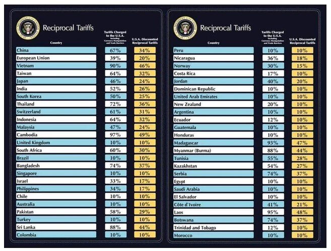 Doanh nghiệp họp khẩn tìm giải pháp ứng phó thuế suất 46%