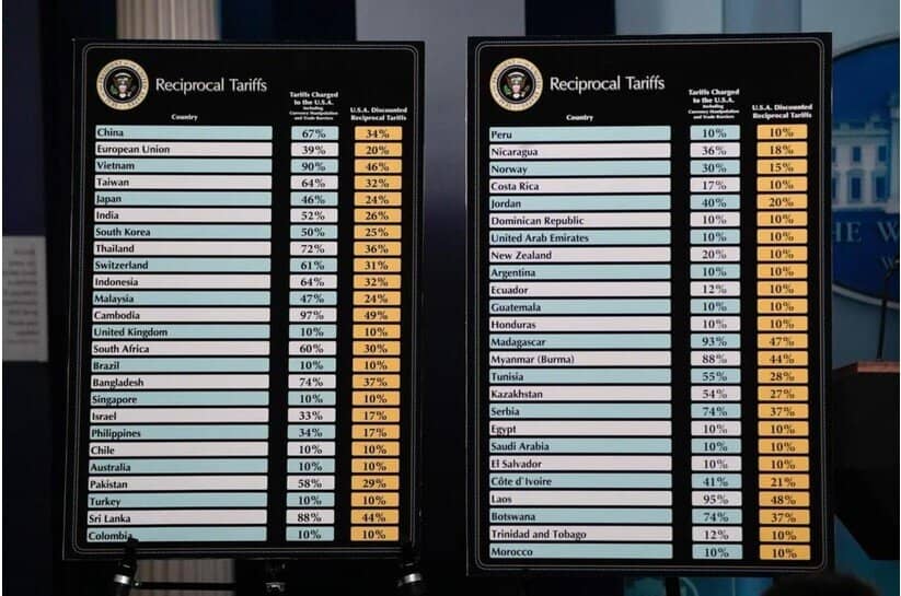 Chính sách thuế mới của ông Trump bị chỉ trích