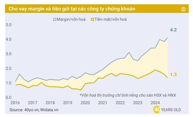 NĐT hoảng loạn, VnIndex 'bốc hơi gần 80 điểm, điều gì đang diễn ra?