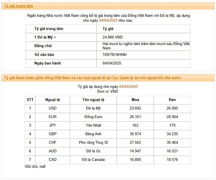 Tỷ giá USD tự do tăng mạnh, giá bán ra vượt mốc 26.000 VND/USD