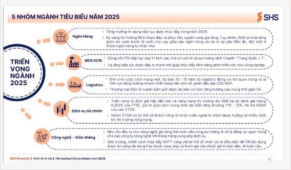 Cuộc chiến thuế quan, nhà đầu tư "trú ẩn" vào các cổ phiếu nào?