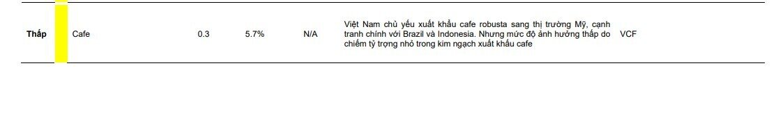 CTCK đánh giá toàn diện tác động của “cú sốc” thuế đối ứng 46% tới từng nhóm ngành sản xuất