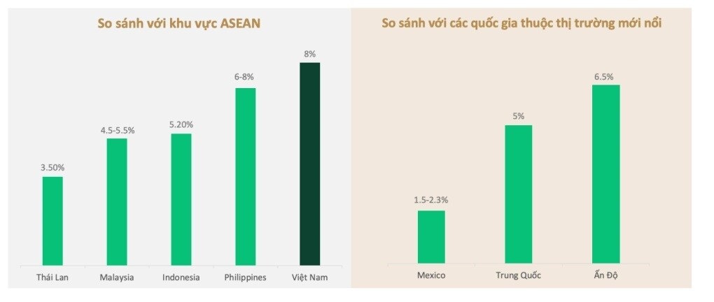 Dragon Capital: Giữ tâm lý, đầu tư dài hạn trong bất định toàn cầu