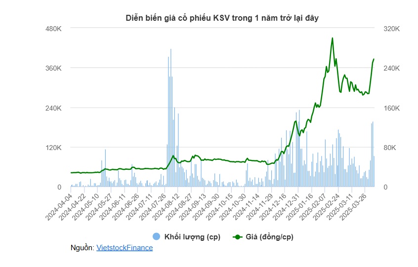 Chỉ một cú sốc thuế, cổ phiếu nào khiến VN-Index "gãy" nhanh đến vậy?