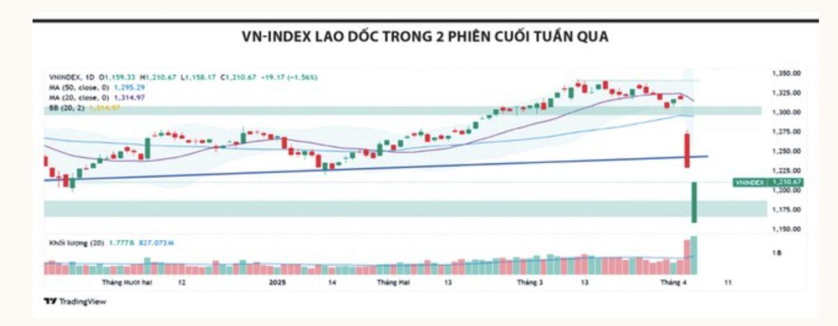 Cơ hội tái cơ cấu danh mục