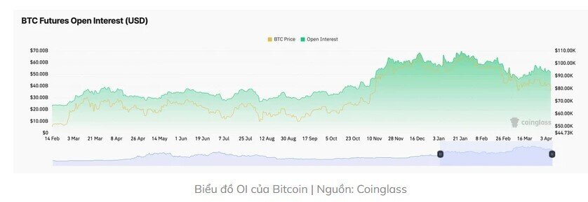 Bitcoin đang giảm mạnh, cơ hội mua vào?