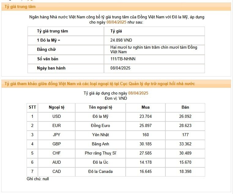 Giá USD tự do và ngân hàng đồng loạt tăng mạnh sáng 8/4