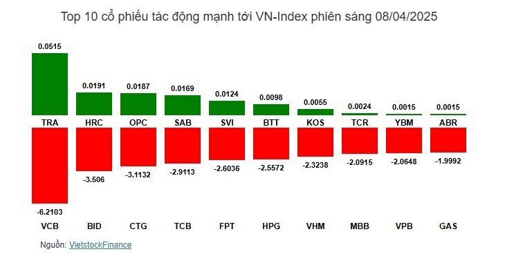 Tâm lý tiêu cực bao phủ, hơn 400 mã giảm sàn