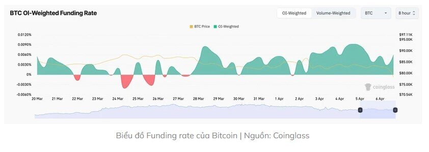 Bitcoin đang giảm mạnh, cơ hội mua vào?