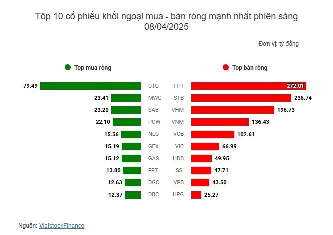 Tâm lý tiêu cực bao phủ, hơn 400 mã giảm sàn