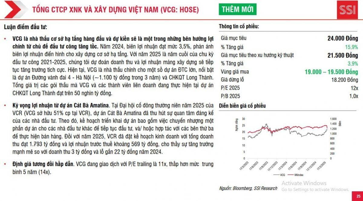 4 mã cổ phiếu 'tiềm năng' được SSI khuyến nghị mua trong tháng 4