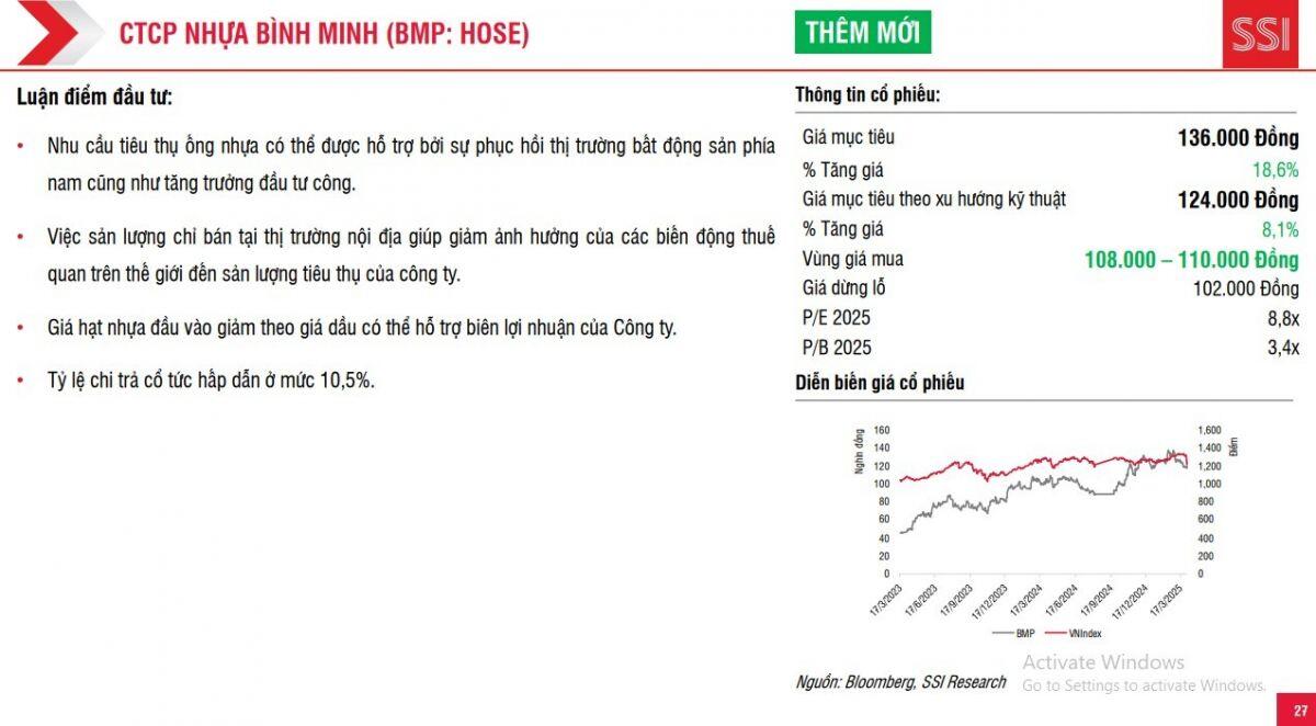 4 mã cổ phiếu 'tiềm năng' được SSI khuyến nghị mua trong tháng 4