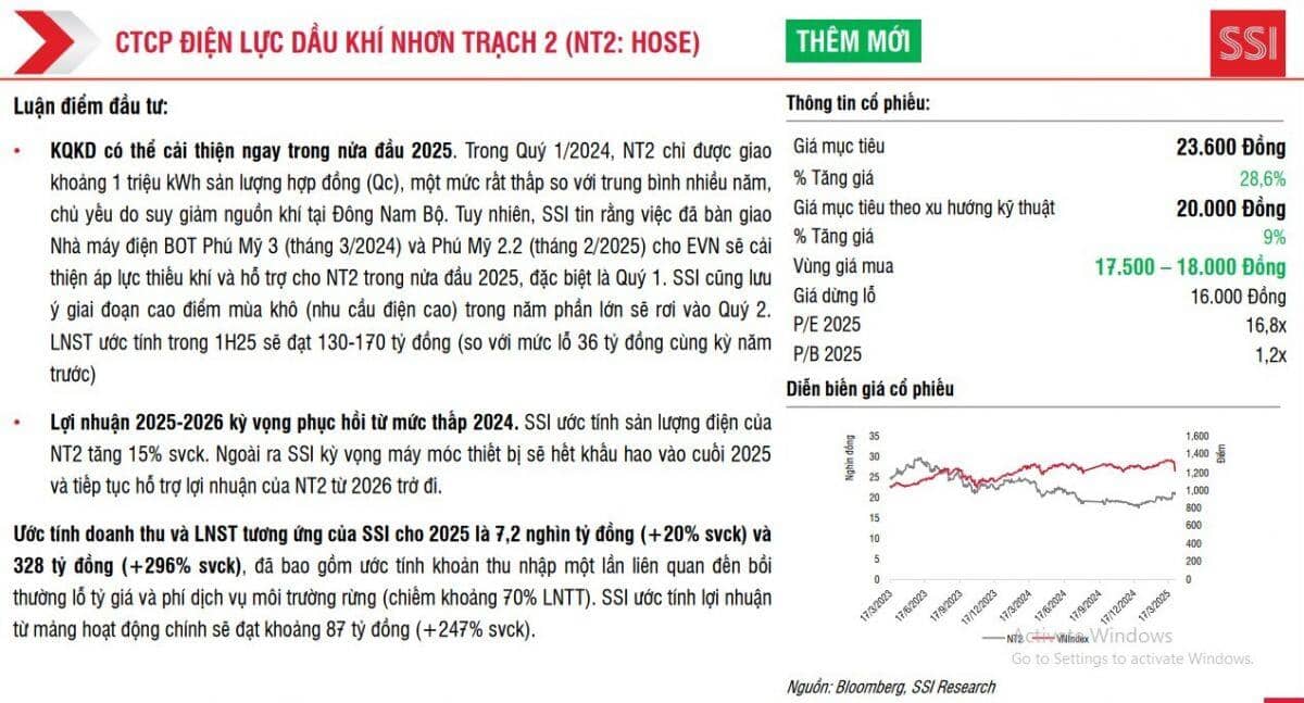 4 mã cổ phiếu 'tiềm năng' được SSI khuyến nghị mua trong tháng 4
